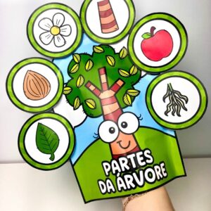 LUVA AS PARTES DA ÁRVORE