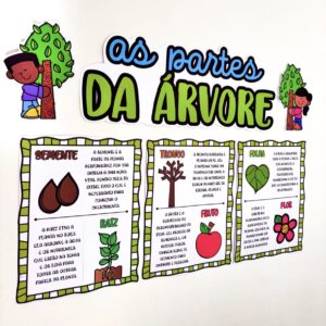 AS PARTE DA ÁRVORE
