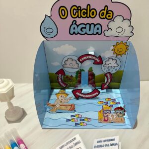 O CICLO DA ÁGUA